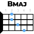 Bmaj укулеле
