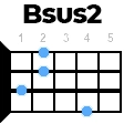 Bsus2 укулеле