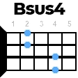 Bsus4 укулеле