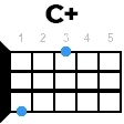 c+ укулеле