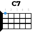 c7 укулеле