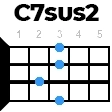 c7sus2 укулеле