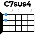 c7sus4 укулеле