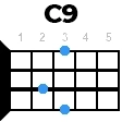 c9 укулеле