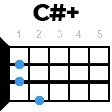 cdiez+ укулеле