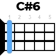 cdiez6 укулеле