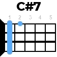 cdiez7 укулеле