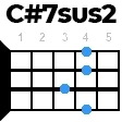 cdiez7sus2 укулеле