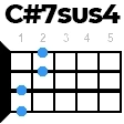 cdiez7sus4 укулеле