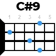 cdiez9 укулеле