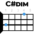 cdiezdim укулеле