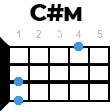 cdiezm укулеле