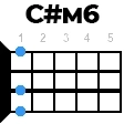 cdiezm6 укулеле
