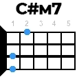 cdiezm7 укулеле
