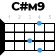 cdiezm9 укулеле