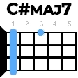 cdiezmaj7 укулеле