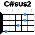 cdiezsus2 укулеле
