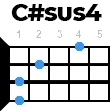 cdiezsus4 укулеле