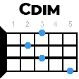 cdim укулеле
