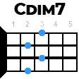 cdim7 укулеле
