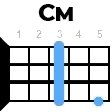 cm укулеле