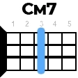 cm7 укулеле