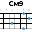 cm9 укулеле
