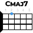 cmaj7 укулеле