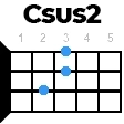 csus2 укулеле