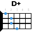 d+ укулеле