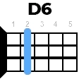 d6 укулеле