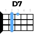 d7 укулеле