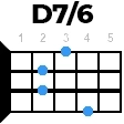 d7slash6 укулеле