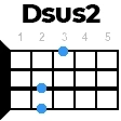 d7sus2 укулеле