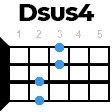 d7sus4 укулеле