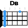 db укулеле