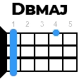 dbmaj укулеле
