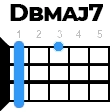 dbmaj7 укулеле