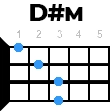 ddiezm укулеле