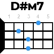 ddiezm7 укулеле