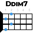 ddim7 укулеле