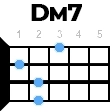 dm7 укулеле