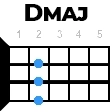 dmaj укулеле