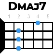dmaj7 укулеле