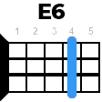 e6 укулеле