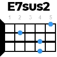 e7sus2 укулеле
