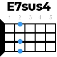 e7sus4 укулеле