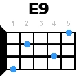 e9 укулеле