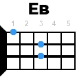 eb укулеле