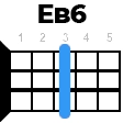 eb6 укулеле